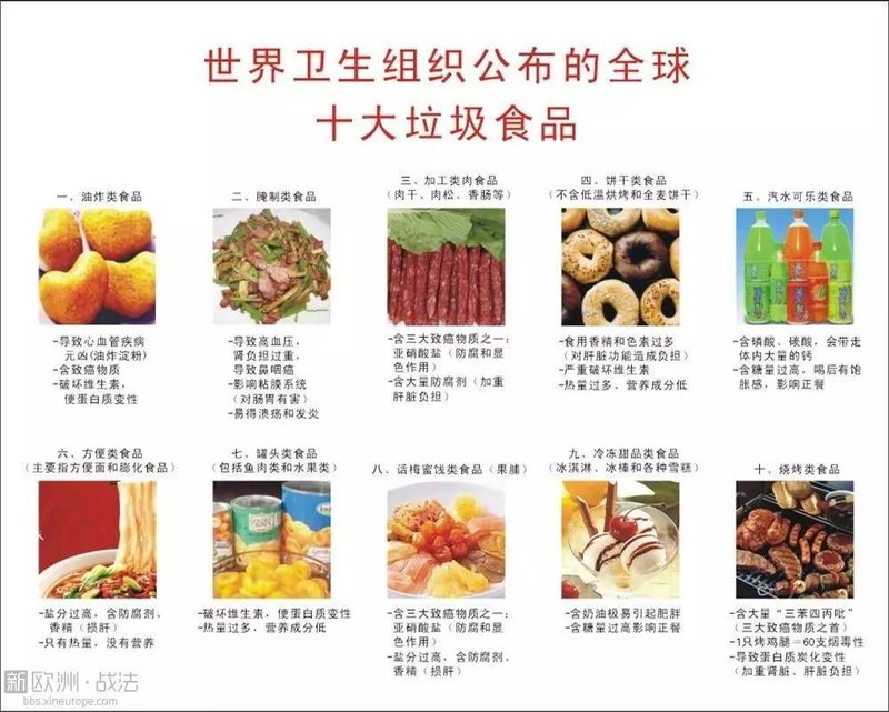 世卫组织公布的10大垃圾食品,你还在吃吗?