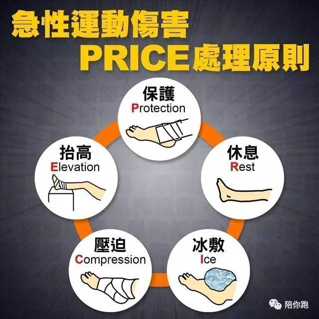 处理的原则有五个步骤,简称为"price"(价格)