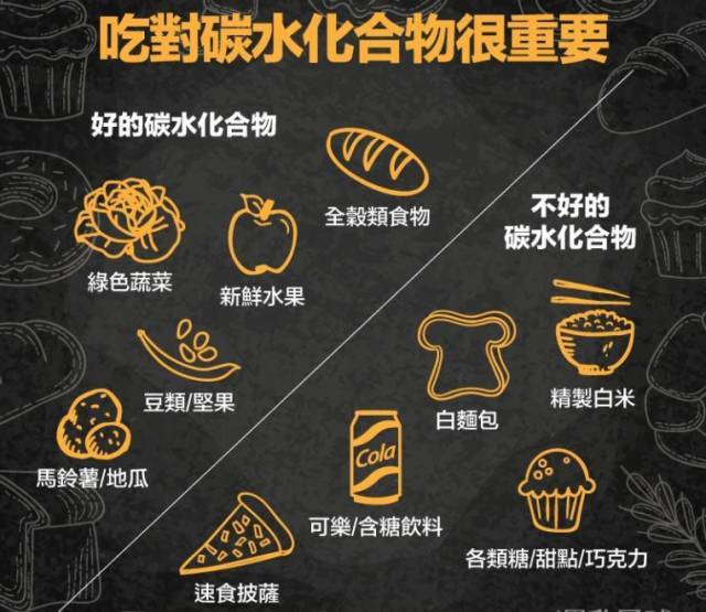 碳水化合物该怎么吃?