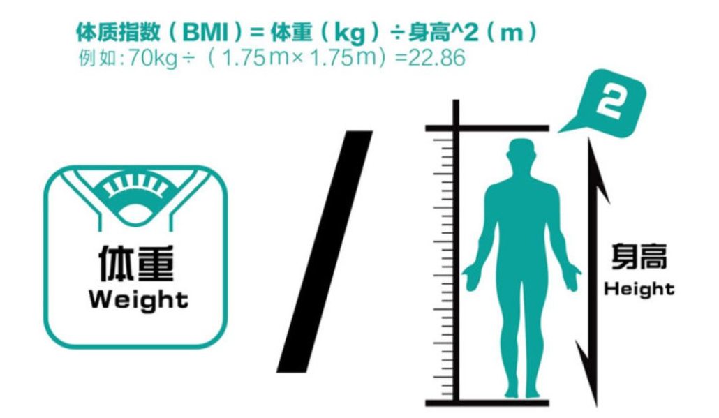 BMI(身体质量指数)究竟多高算肥胖?