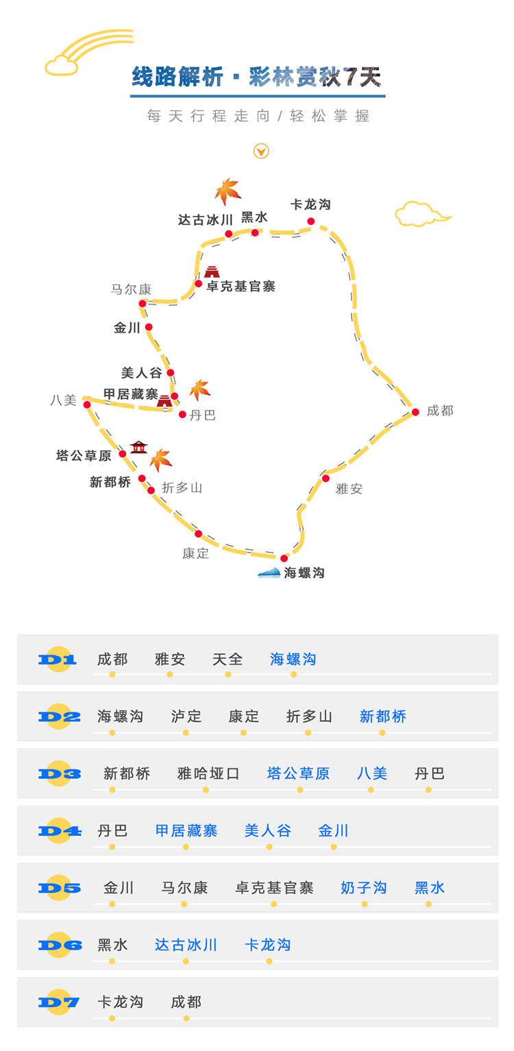 金秋系列：海螺沟新都桥丹巴美人谷金川达古冰川黑水彩林赏秋7日游_03