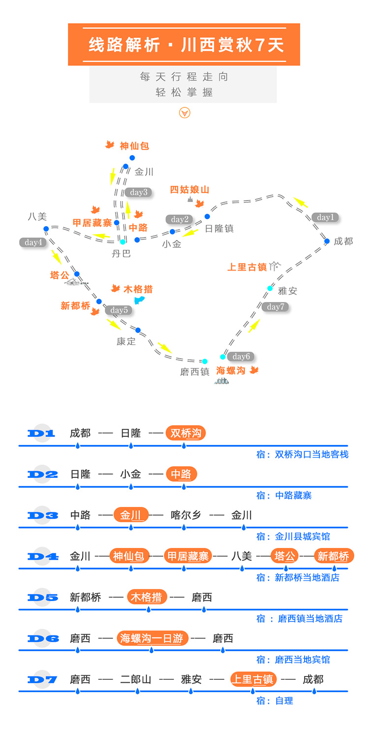 川西金秋环线7天_03
