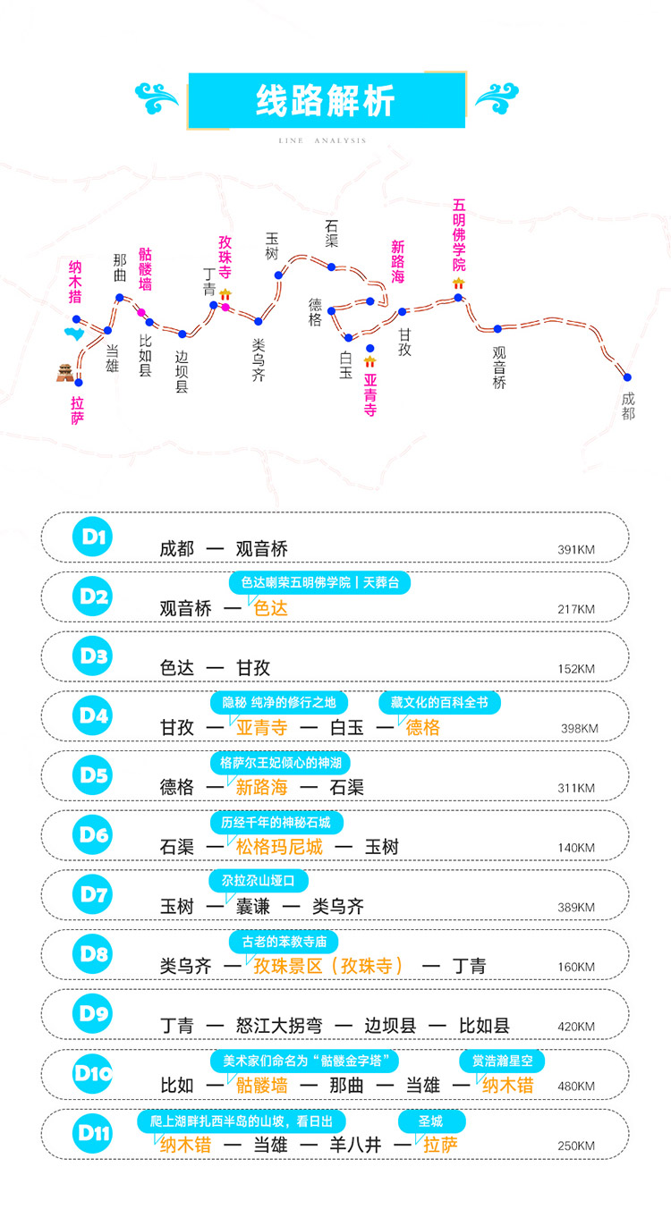 【川藏北线】11天_06