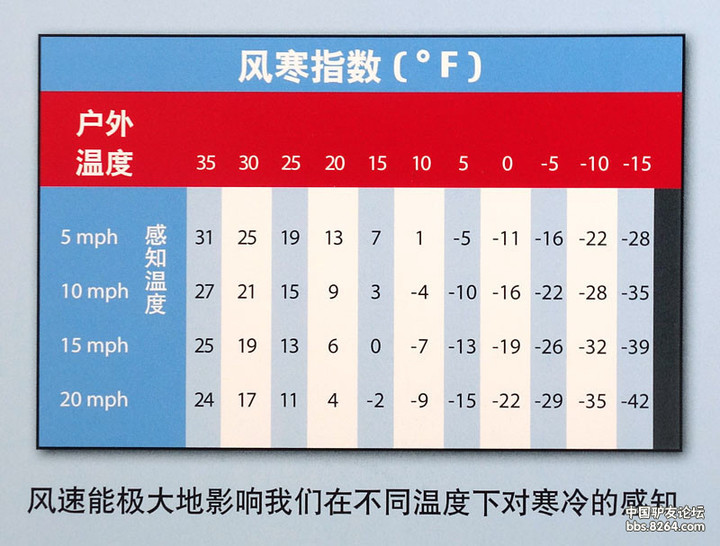 大家谈一谈在选择冲锋衣时候的侧重点 大家谈一谈在选择冲锋衣时候的侧重点