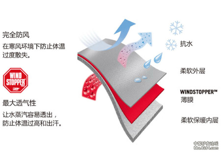 大家谈一谈在选择冲锋衣时候的侧重点 大家谈一谈在选择冲锋衣时候的侧重点