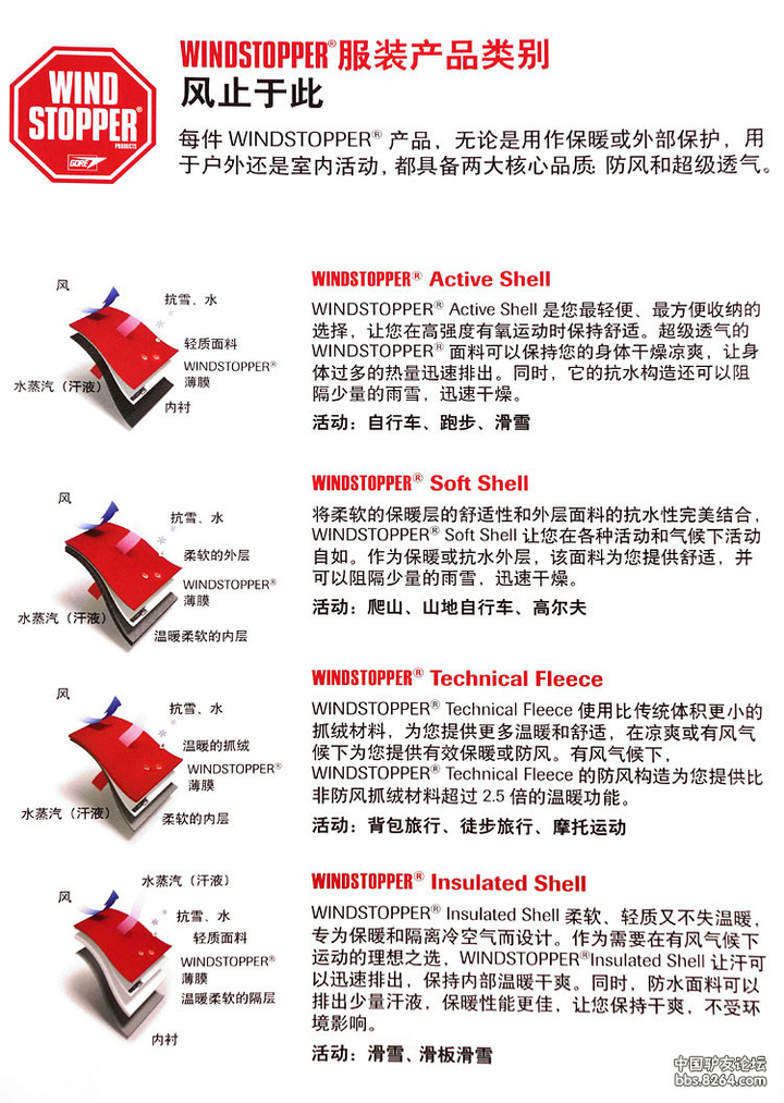 大家谈一谈在选择冲锋衣时候的侧重点 大家谈一谈在选择冲锋衣时候的侧重点