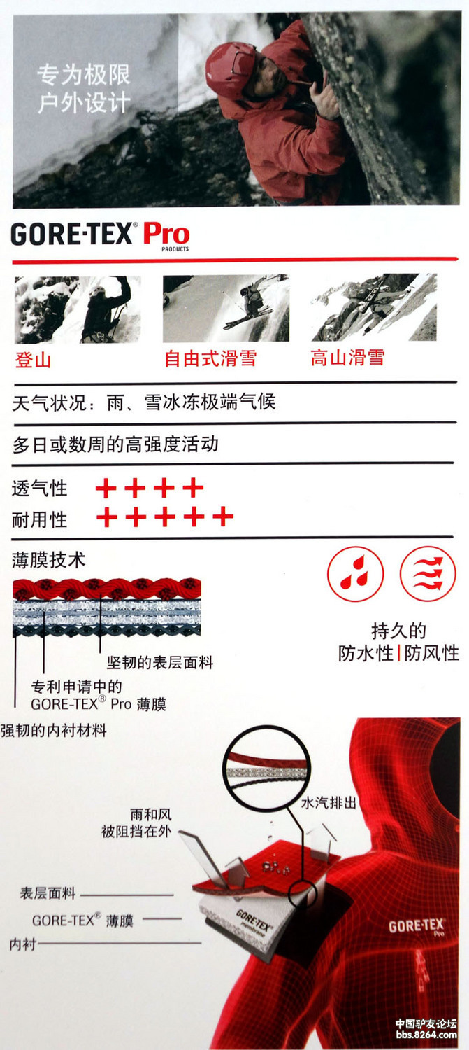 大家谈一谈在选择冲锋衣时候的侧重点 大家谈一谈在选择冲锋衣时候的侧重点