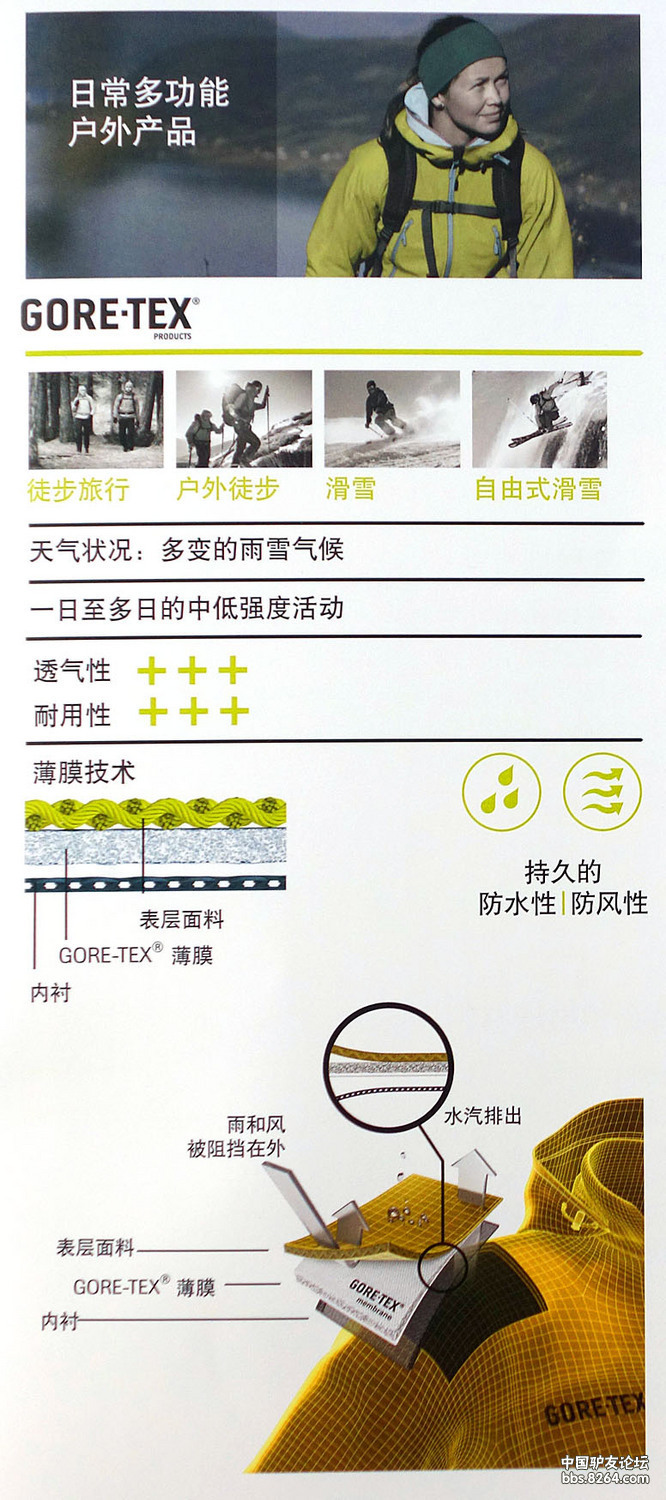 大家谈一谈在选择冲锋衣时候的侧重点 大家谈一谈在选择冲锋衣时候的侧重点