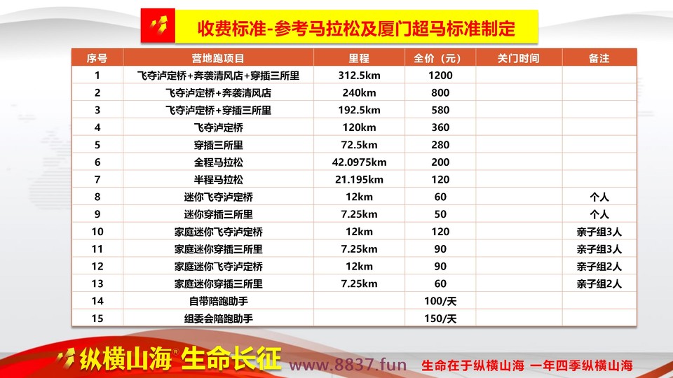 健跑量循环进阶排名赛_13(1)