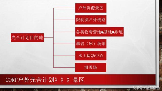 “户外光合计划”，整合全国户外协会、领队资源