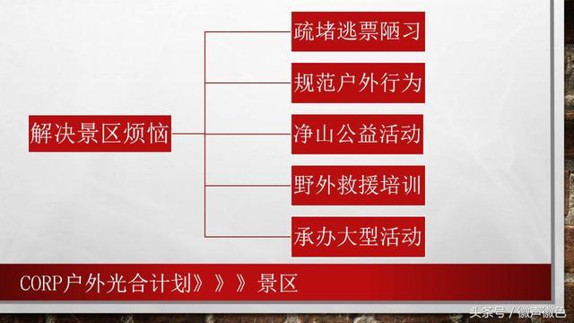 “户外光合计划”，整合全国户外协会、领队资源