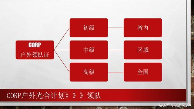 “户外光合计划”，整合全国户外协会、领队资源