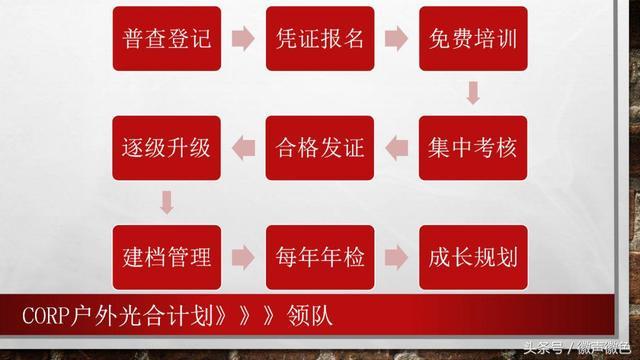 “户外光合计划”，整合全国户外协会、领队资源