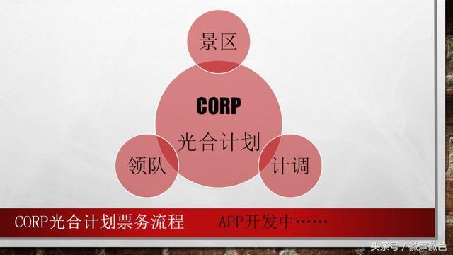 “户外光合计划”，整合全国户外协会、领队资源