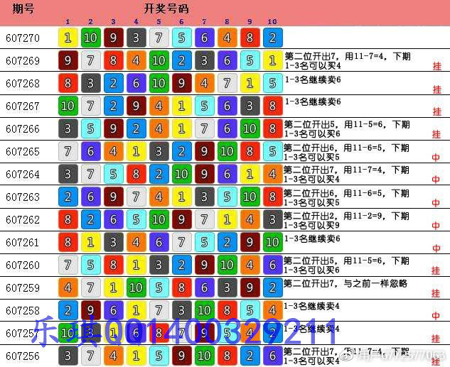 (幸运飞艇北京赛车)56倍投码走势78码滚雪球技巧及规律