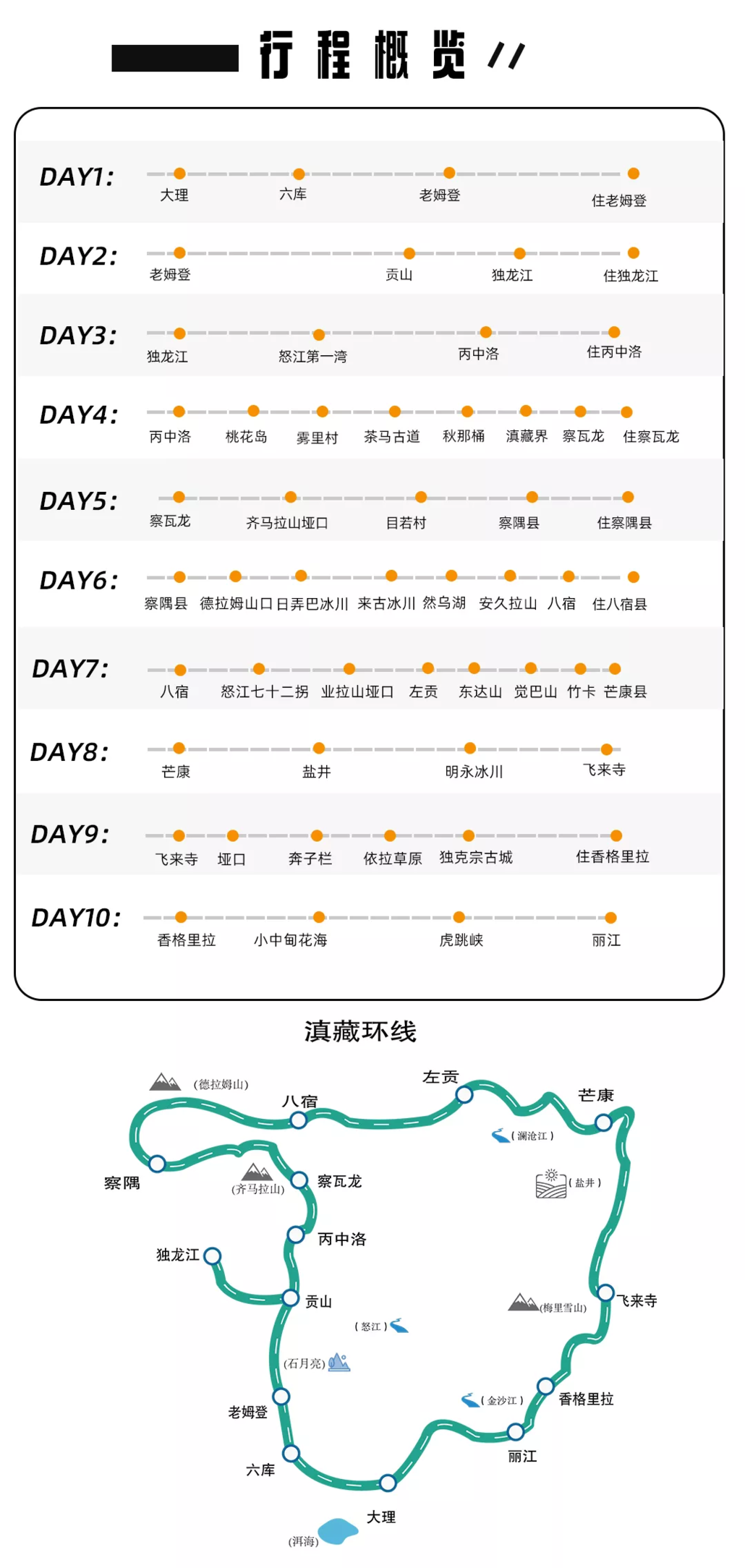 云南自驾·滇藏丙察察