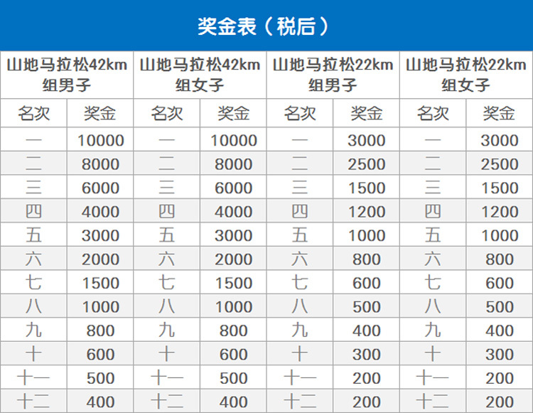 山地越野赛 2017中国山地马拉松系列赛-驻马店嵖岈山站  (三)总奖金10