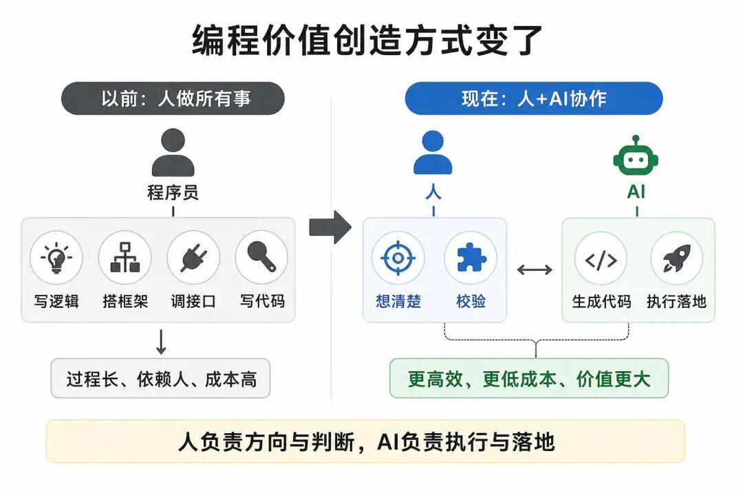 3万亿外包生意，正被AI编程瓦解-36氪
