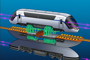 中科院研学【高温超导磁悬浮】3.1上午场磁现象核心原理·磁斥力驱动·线圈电生磁·磁悬浮实验