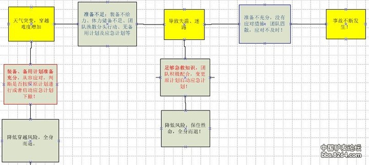 户外装备党:事故频发,关于鳌太的一点拙见。 户外装备党:事故频发,关于鳌太的一点拙见。