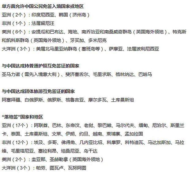 2016签证新规，出国旅游必备贴！