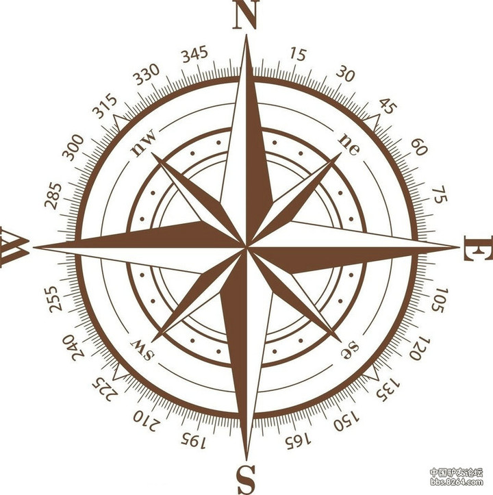 户外活动方向的辨别方法 户外活动方向的辨别方法