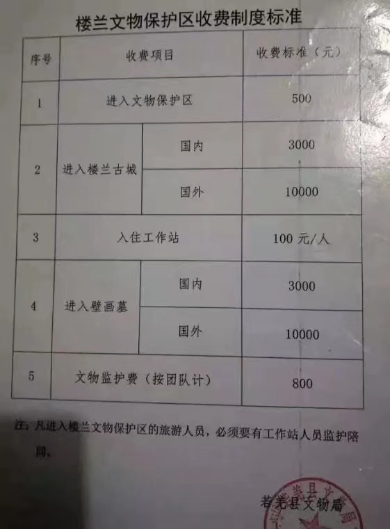 世界上最贵的景点门票-楼兰古城到底多少钱？