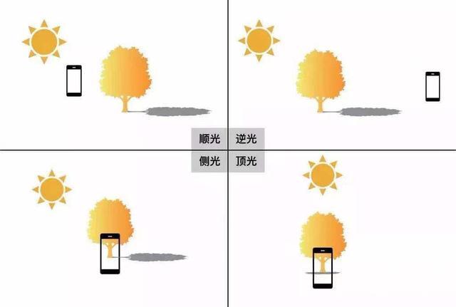 摄影添“光”潜规则：所谓随缘，都是谎言