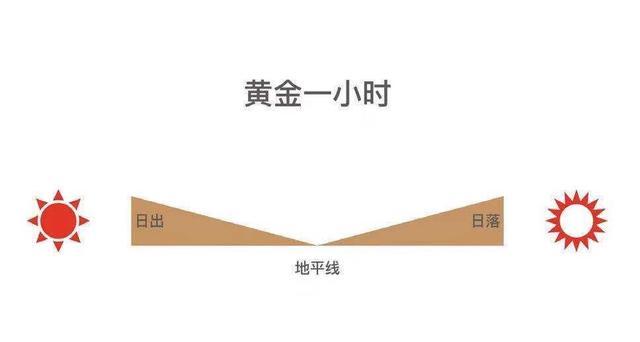 摄影添“光”潜规则：所谓随缘，都是谎言