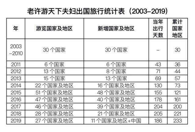 “宁愿死在路上，也不想死在病床上！”走遍世界，他们夫妇做到了