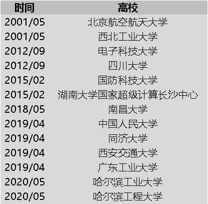 赴美读研大门已关闭？美国6月1日起暂停部分中国留学生入境，新政史无前例，理工学生最受伤