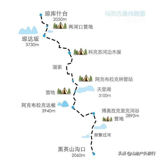 游记没有信号的120公里徒步天山绝美乌孙古道迷失在人间天堂