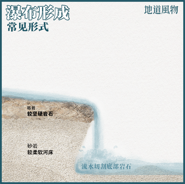 中国到底哪里的瀑布最好看？