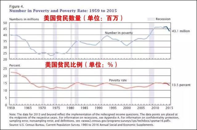 美国是天堂吗？一个资产过亿中国人移民美国6年后告诉你真相！