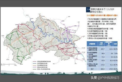 中国有哪些「国家步道」、超长距离徒步线路？