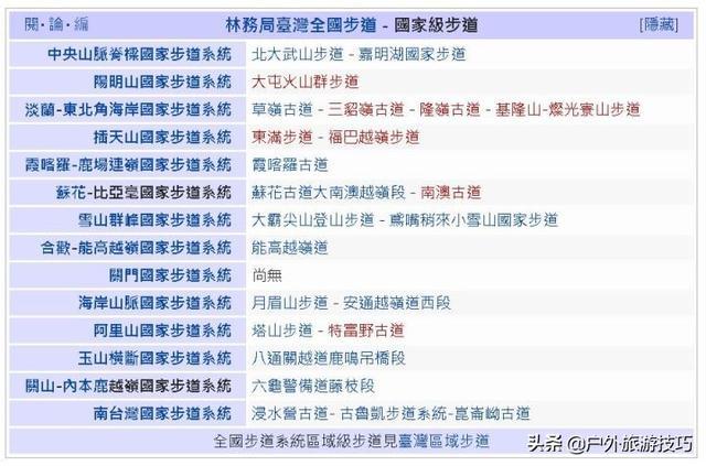 中国有哪些「国家步道」、超长距离徒步线路？