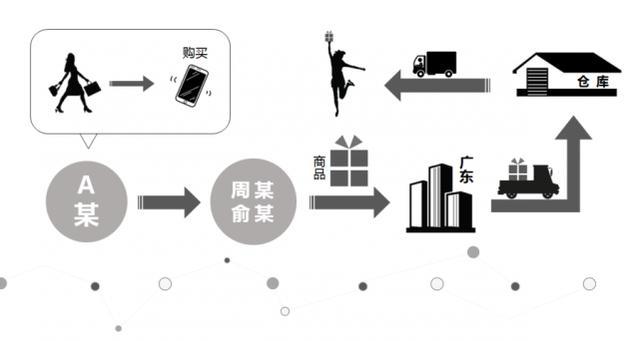 涉案超6000万！网红被抓！