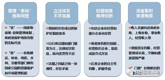 秦岭：中国国家中央公园