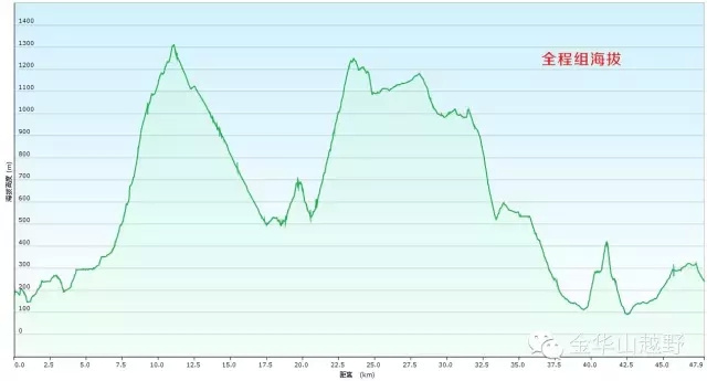 全程组海拔.jpg
