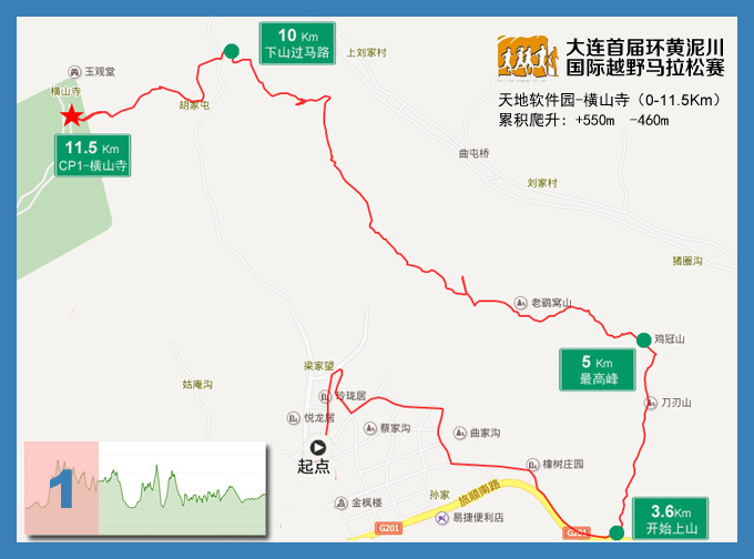 大连环黄泥川越野赛