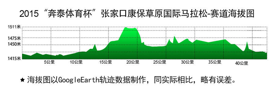 赛道海拔图.jpg