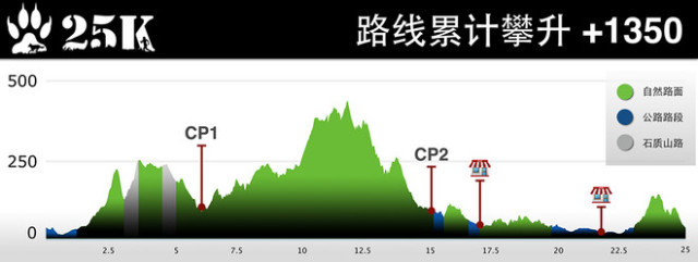 杭州西野追狼挑战赛