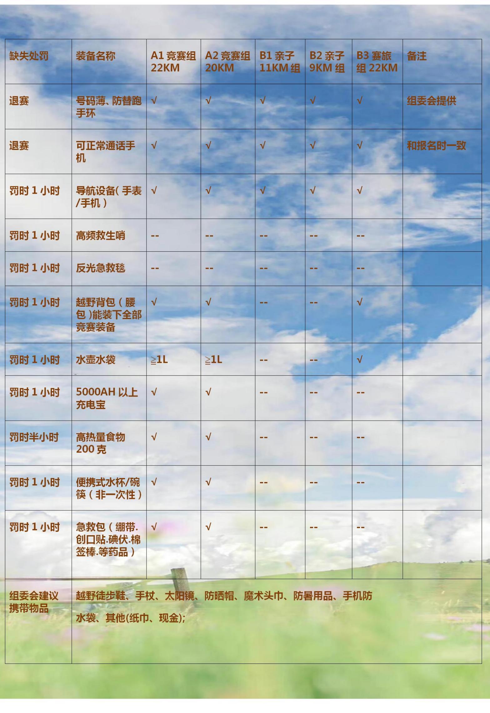 装备