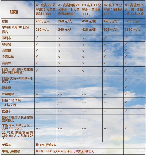 价格定价5