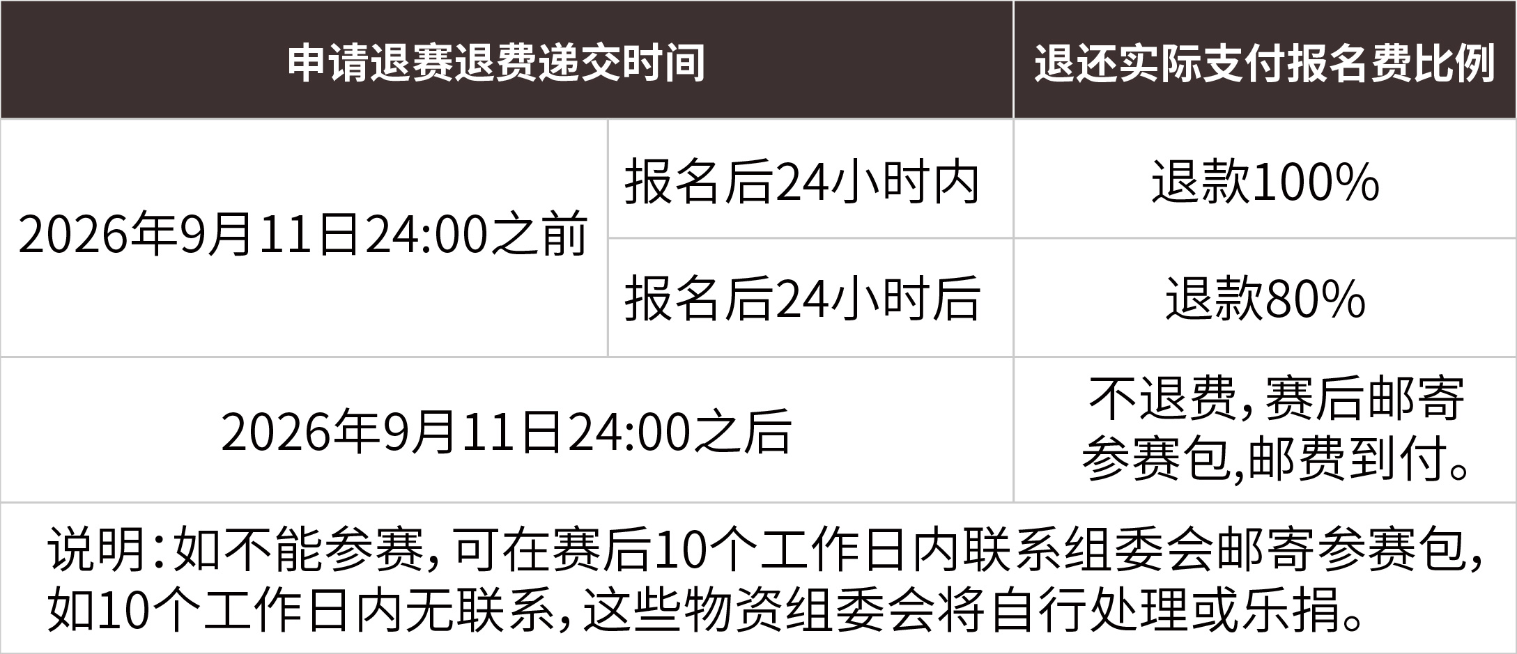 135e19aeccd9fb5620a0a1323d1220e1
