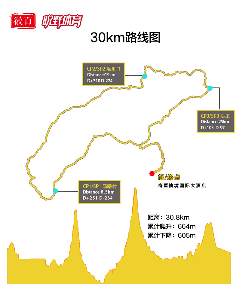 30km组轨迹.jpg