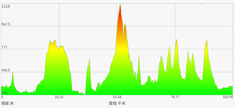 100公里爬升图.jpg