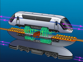 中科院研学【高温超导磁悬浮】3.1上午场磁现象核心原理·磁斥力驱动·线圈电生磁·磁悬浮实验