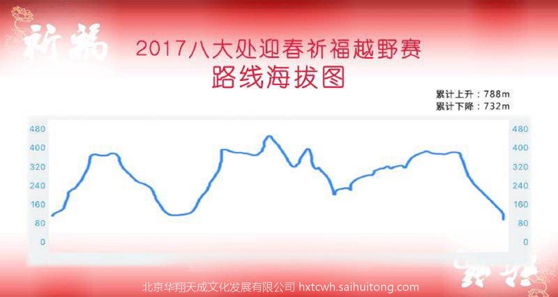 海拔图.png