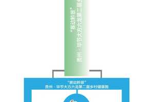 “赛动黔景”贵州·毕节大方六龙第二届乡村健康跑